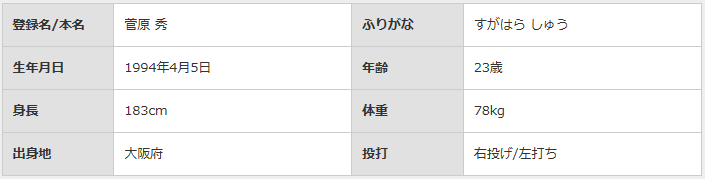 菅原選手