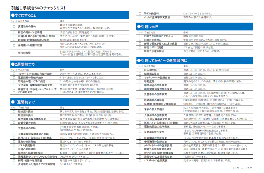 引越し手続き54のチェックシート